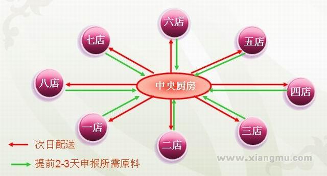 刘秀拉面加盟连锁店全国招商_4