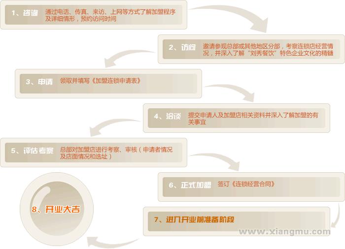 刘秀拉面加盟连锁店全国招商_12