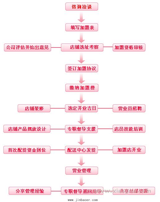 金宝儿母婴用品加盟代理全国招商_6