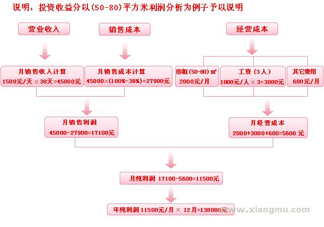 金宝儿母婴用品加盟代理全国招商_10