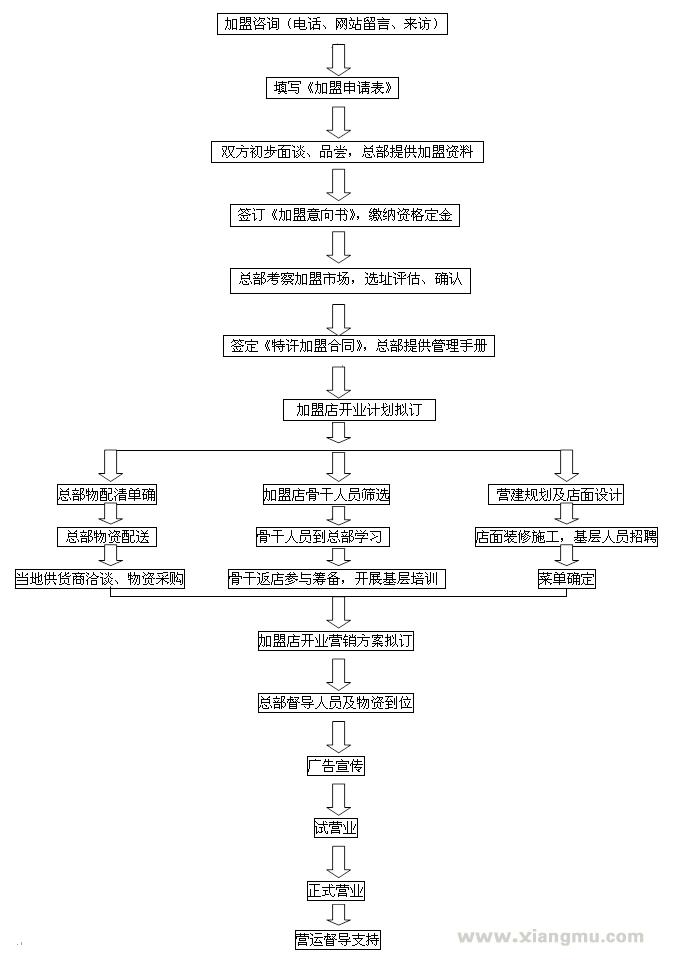 哈元火锅加盟连锁店全国招商_9