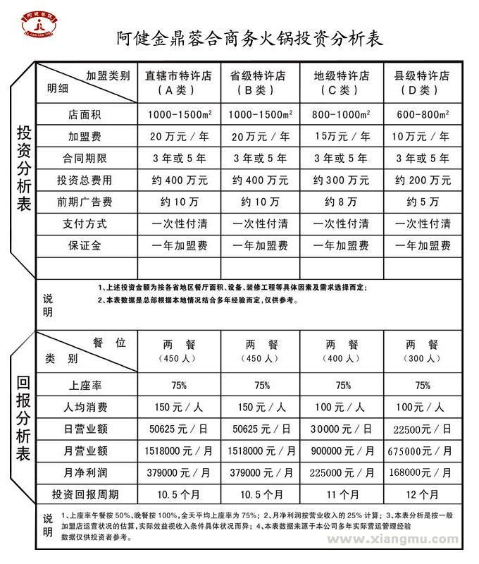 金鼎蓉合商务火锅加盟连锁店全国招商_9