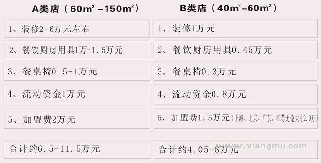 重慶巴和面莊加盟連鎖店招商_7