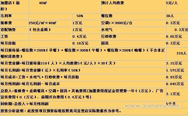 重慶巴和面莊加盟連鎖店招商_8