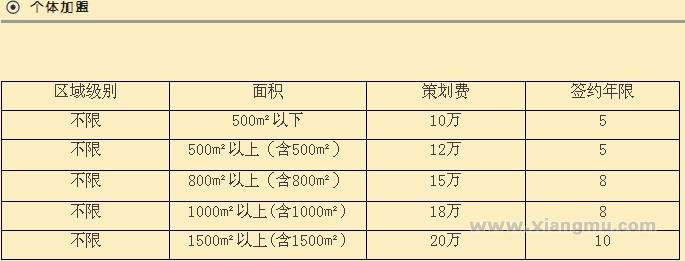 罗拉咖啡加盟连锁店招商_6