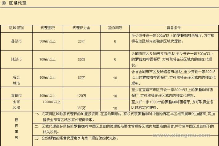 罗拉咖啡加盟连锁店招商_7