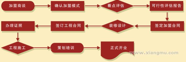 罗拉咖啡加盟连锁店招商_10