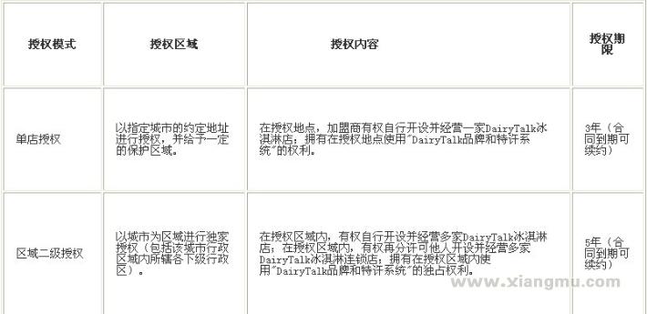 冰雪新語(yǔ)冰淇淋加盟連鎖店招商_6