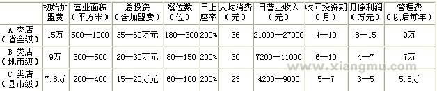 三国英雄火锅加盟连锁店招商_7