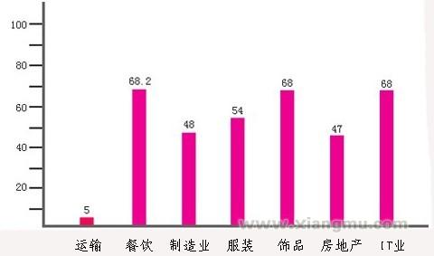 尚可爱烧烤加盟连锁店招商_5