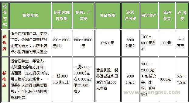 尚可爱烧烤加盟连锁店招商_8