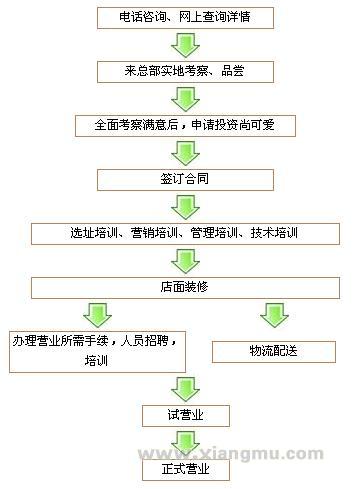 尚可爱烧烤加盟连锁店招商_6