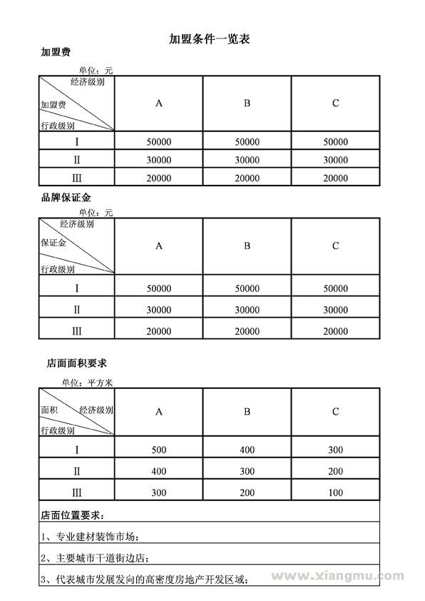 普田橱柜加盟代理诚征全国经销商_4