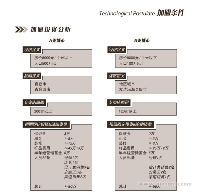 欧邦橱柜加盟代理全国招商_6