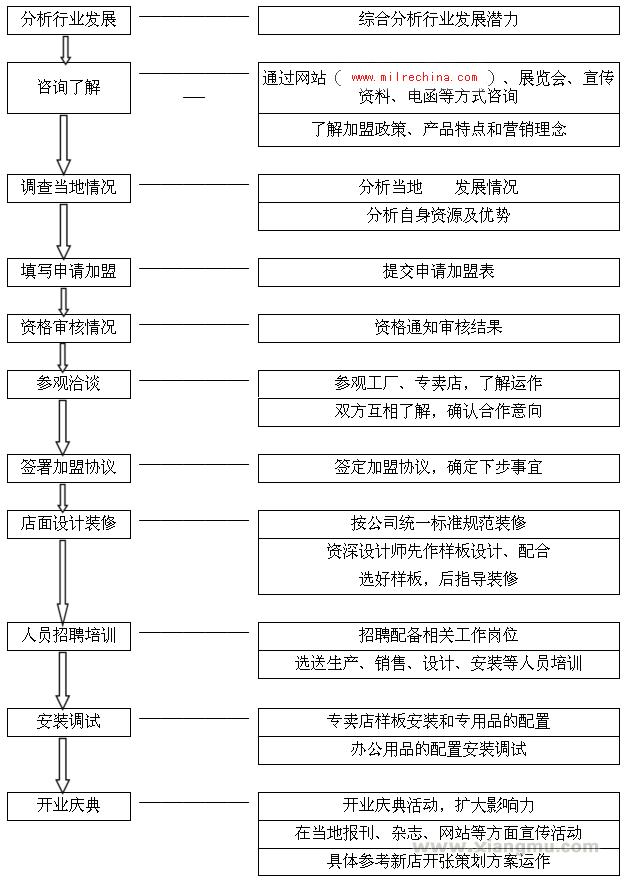 Milre橱柜加盟代理全国招商_8