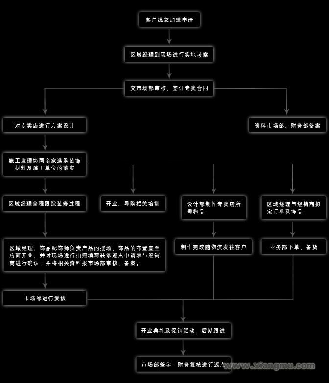 纳斯卡家具加盟代理全国招商_5