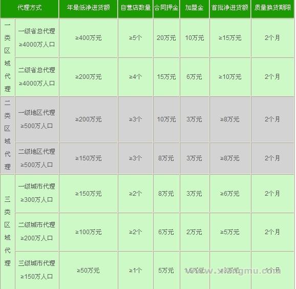 普慧仁居加盟代理全国招商_8