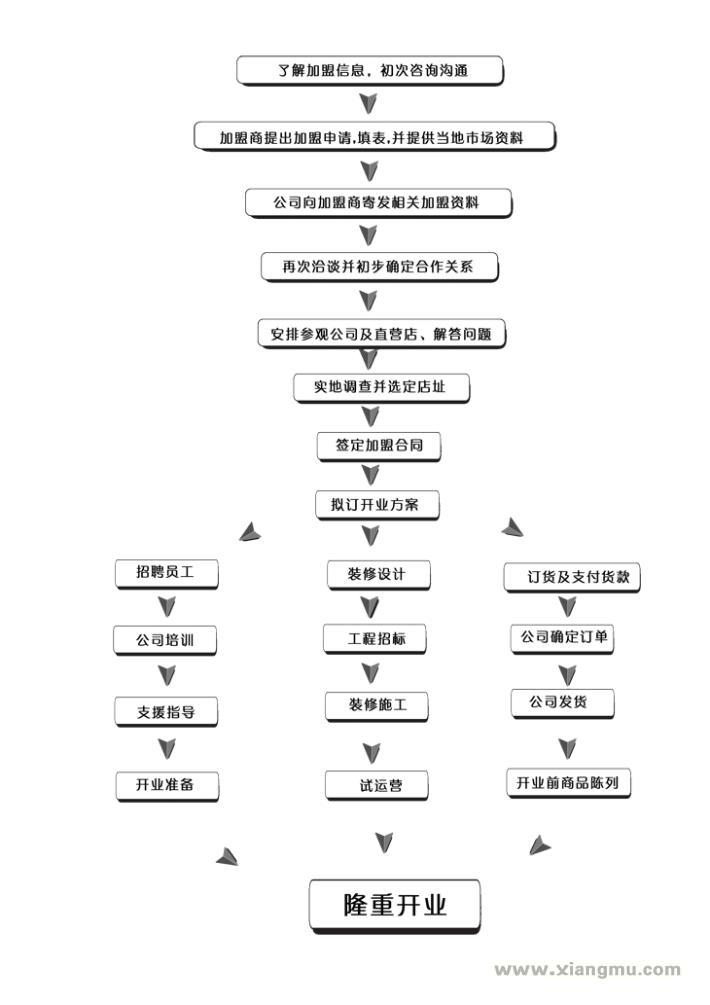 群岛<a href=