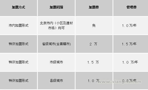 藍海方舟裝飾加盟代理全國招商_8