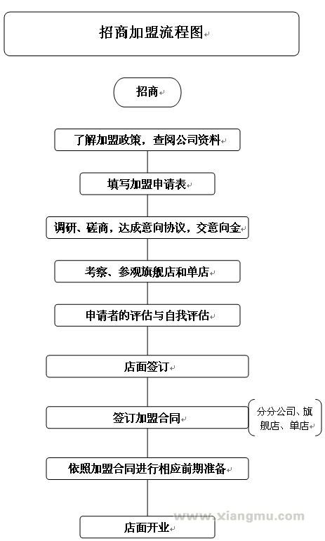 大石頭茶葉加盟連鎖全國招商_8