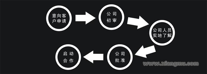 维尼嘉门业加盟代理全国招商_9