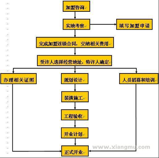 康羊羊奶粉全国招商代理_6