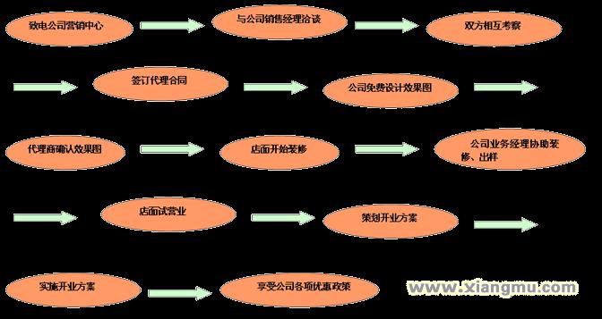 肯诺木文化生活馆加盟代理全国招商_7