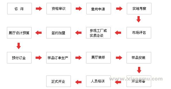 木缘尚品楼梯加盟代理全国招商_9