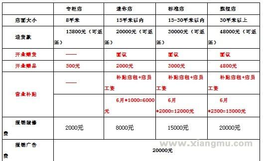 多安娜内衣加盟代理全国招商_8