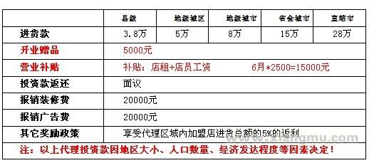 多安娜内衣加盟代理全国招商_7