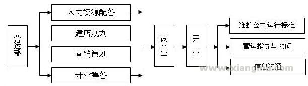 蜀王餐饮加盟代理全国招商_4