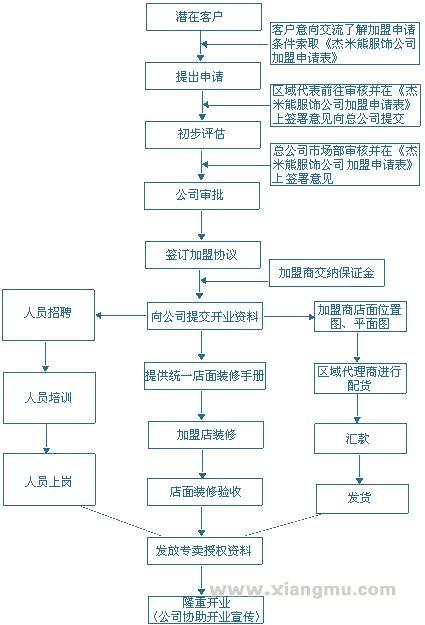 杰米熊童装加盟代理全国招商_5