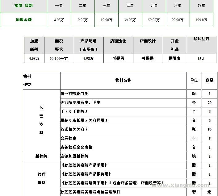 零度美丽空间美容加盟代理全国招商_8