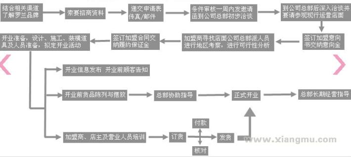 罗兰整体衣柜加盟代理全国招商_6