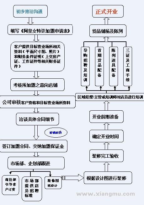 阿皇女鞋业加盟代理全国招商_5