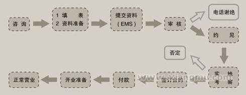 圣迪奥休闲装加盟代理全国招商_6