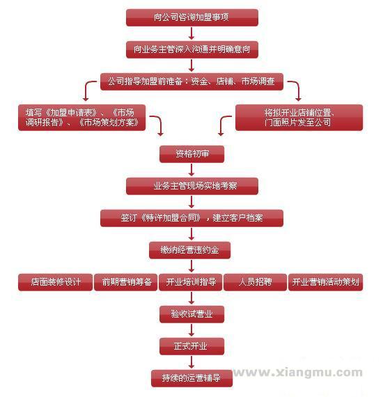 莱奥家纺加盟代理全国招商_5