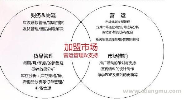 千百度鞋帽加盟代理全國(guó)招商_4