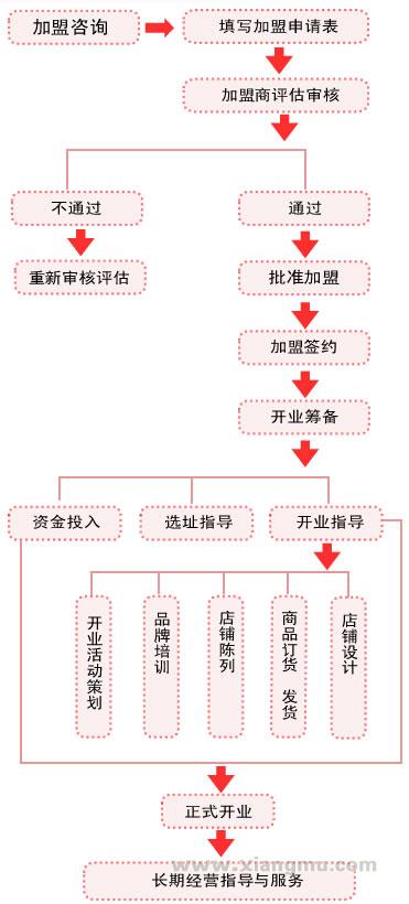 ibaby童装加盟代理全国招商_5