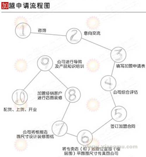 芬怡内衣加盟代理全国招商_7