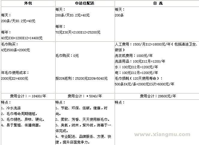 巾洁仕消毒毛巾加盟代理全国招商_6