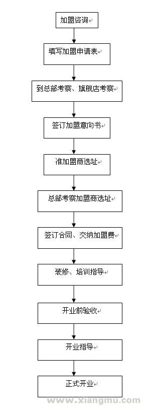 亮眼睛眼镜店招商加盟_8