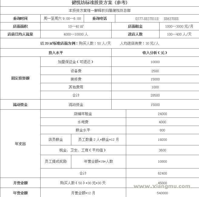 健悦坊无糖食品加盟代理全国招商_7