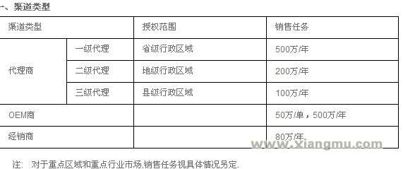 龙创信恒节能产品加盟代理全国招商_5