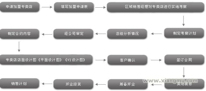 欧斯迪集成吊顶加盟代理全国招商_7