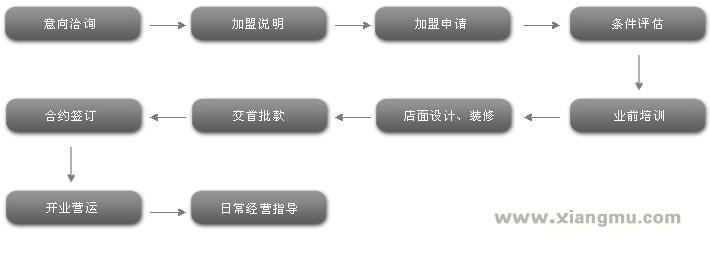 欧斯迪集成吊顶加盟代理全国招商_8