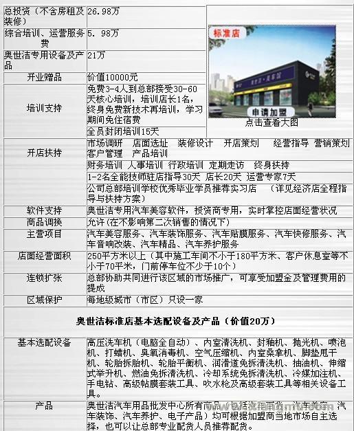 奥世洁汽车美容加盟连锁店全国招商加盟_6