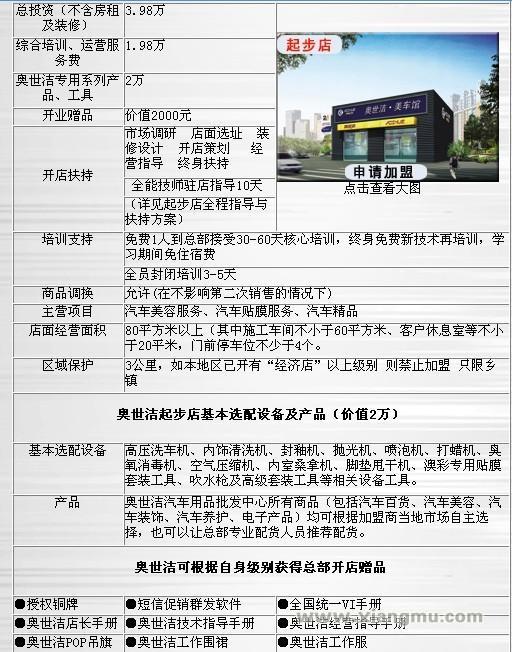 奥世洁汽车美容加盟连锁店全国招商加盟_7