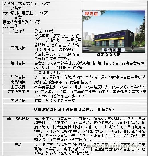 奥世洁汽车美容加盟连锁店全国招商加盟_11