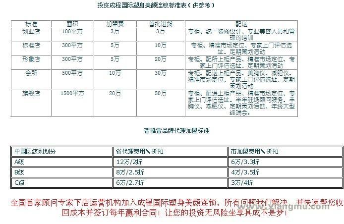 成程国际塑身美颜连锁机构：全国首家美容院客源保障连锁机构_5